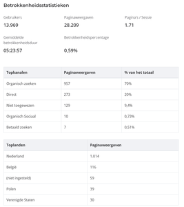 Te Koop: Winstgevende E-commerce Shop in Gezondheid &amp; Schoonheid-visit-png