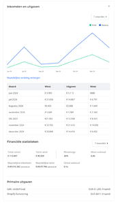 Te Koop: Geautomatiseerde Dropshipping Webshop met gem. 15k omzet per maand-uitgave-png