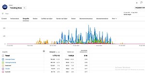 YouTube kanaal bijna 98.000 abonnees 1,8 miljoen views-trendingnow5-jpg