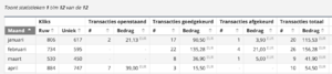 Datingbureau.be Te Koop-screenshot-2025-05-01-at-06-png