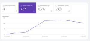 Succes met je Website .nl | 349 artikelen | Affiliate-schermafbeelding-2025-05-om-07-png