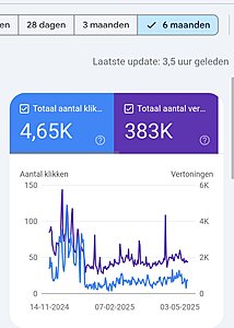 Travel Focus - Organische Bezoekers - Inkomsten-screenshot_20250515_134401_chrome-jpg