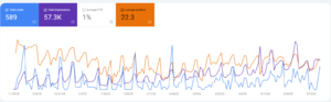 Informatieve website over haarlem te koop met bezoekers-statshaarlemgids-png