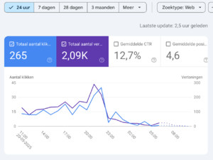 Niche website: Helikopter Volgen | 3000 bez/maand (stijgend)-schermafbeelding-2025-05-om-png