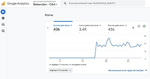 -google-analytics-bekenden-jpg