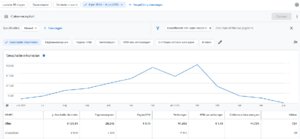 Recepten website (Cake) te koop met bezoekers en inkomsten (10 jaar oud)-adsense-laatste-maanden-pdf