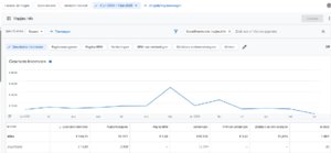 Recepten/Hapjes website te koop met bezoekers en inkomsten (10 jaar oud)-adsense-laatste-maanden-pdf