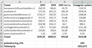 PrijsUpdate: Pakket sites te koop met Adsense inkomsten-pakketsitesupdate-png