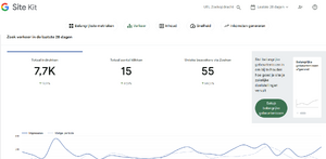Leuke website opnaardecamping.nl-analyticsopnaardecamping2-png