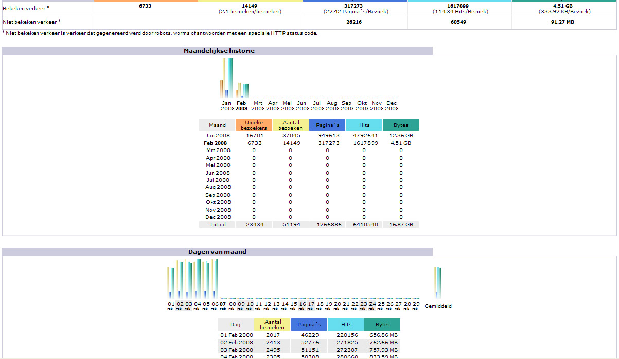 Freephpbb3.com | 2400bez/dag-screen1-jpg