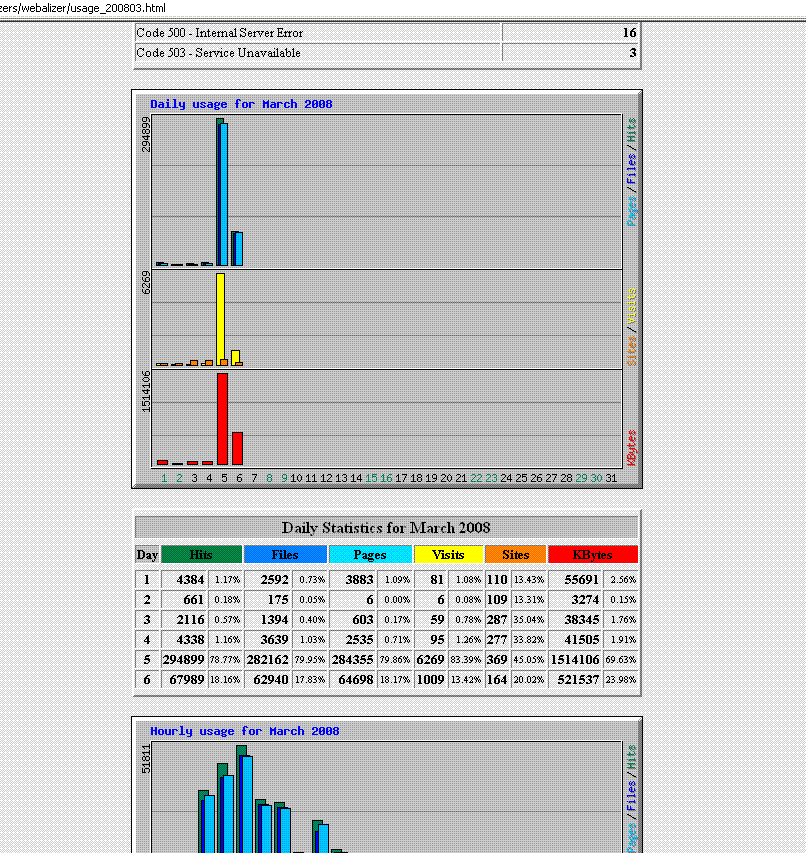 -statsmaart-gif