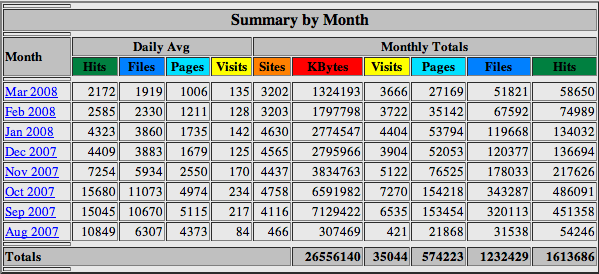 www.skateflickit.nl | skateflickit.com| xxxbez/dag | geen inkomsten/mnd-stats-png